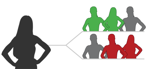Athlete silhouette showing their fit in two different groups