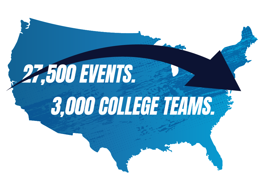 Graphic showing an arrow pointing from the west coast of the US to the east coast. Words '10,000 coaches' and '3,000 NCAA teams' going across the graphic.
