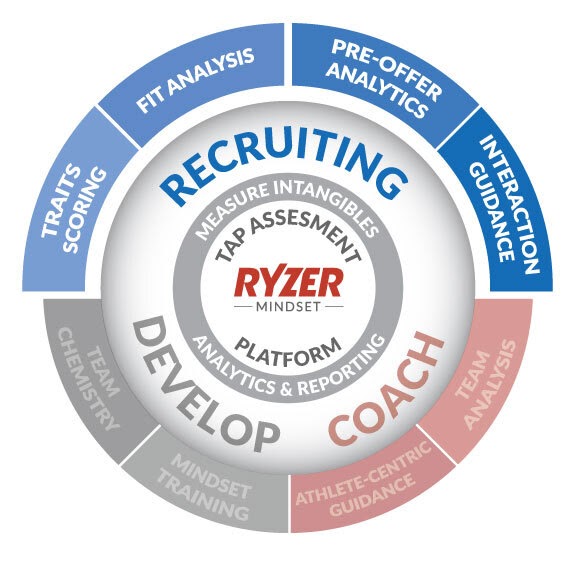 How recruiting works