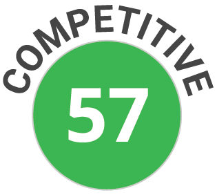 Green circle with 57 in it and the word Competitive above